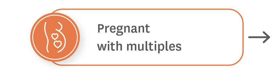 Pregnant with multiples