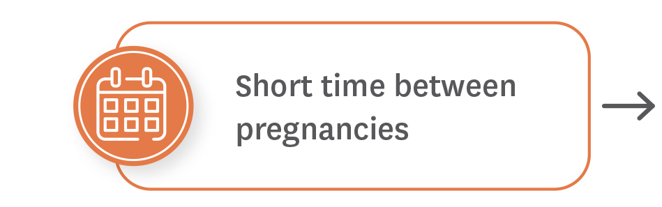 Short time between pregnancies